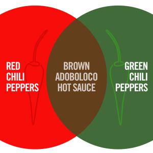 Adoboloco hot sauce